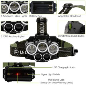 Rechargeable Headlamp 20000 Lumen LED Headlight 6 Modes Headlamp - Image 3
