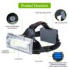 LED Work Headlamp 3 Lighting Modes Rechargeable Headlights IP65 Waterproof Rotatable Headlights For Cycling Hiking Rescuing Camping - Image 4