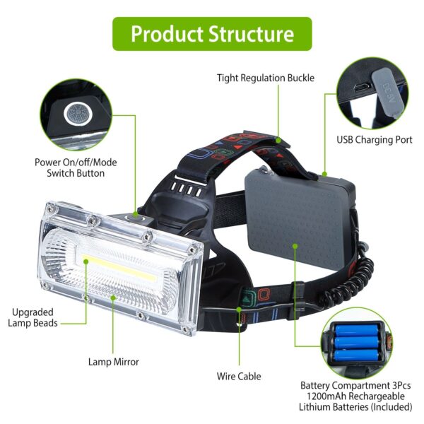 LED Work Headlamp 3 Lighting Modes Rechargeable Headlights IP65 Waterproof Rotatable Headlights For Cycling Hiking Rescuing Camping - Image 4